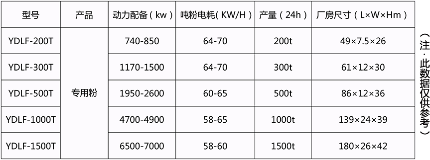 型号.png